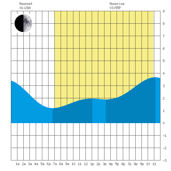 Tanaga Bay tide chart for Tuesday, July 25, 2023