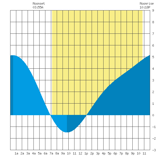 Tanaga Bay tide chart for Sunday, July 30, 2023