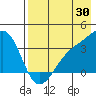 Tanaga Bay tide chart for Sunday, July 30, 2023