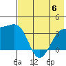 Tanaga Bay tide chart for Thursday, July 6, 2023