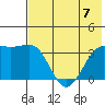 Tanaga Bay tide chart for Friday, July 7, 2023