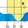 Tanaga Bay tide chart for Saturday, July 8, 2023