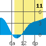 Tanaga Bay tide chart for Friday, August 11, 2023