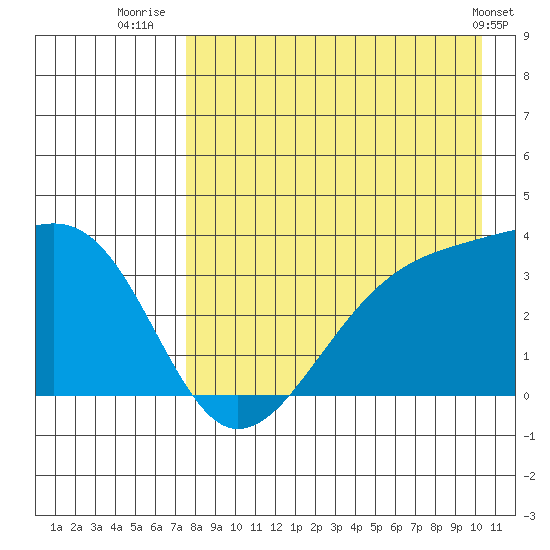 Tanaga Bay tide chart for Sunday, August 13, 2023