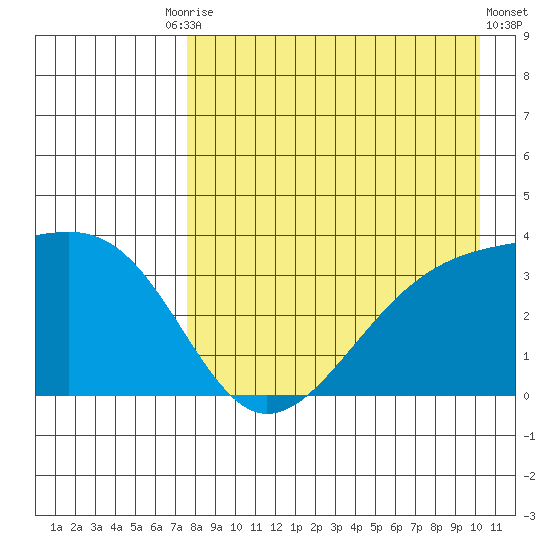 Tanaga Bay tide chart for Tuesday, August 15, 2023