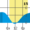 Tanaga Bay tide chart for Tuesday, August 15, 2023