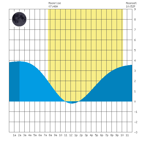 Tanaga Bay tide chart for Wednesday, August 16, 2023