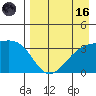 Tanaga Bay tide chart for Wednesday, August 16, 2023
