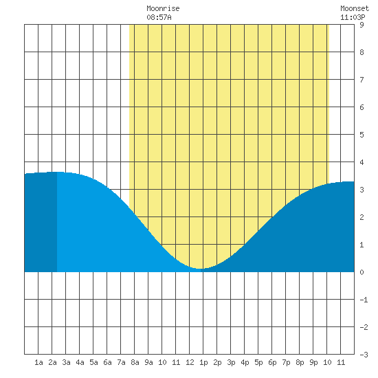 Tanaga Bay tide chart for Thursday, August 17, 2023