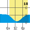 Tanaga Bay tide chart for Friday, August 18, 2023