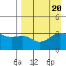 Tanaga Bay tide chart for Sunday, August 20, 2023