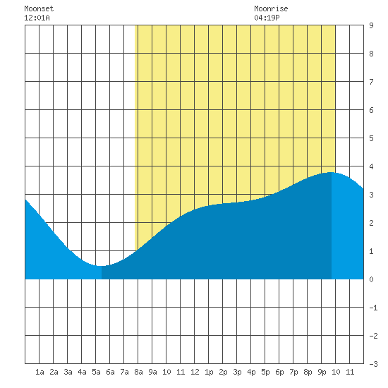 Tanaga Bay tide chart for Wednesday, August 23, 2023