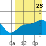 Tanaga Bay tide chart for Wednesday, August 23, 2023