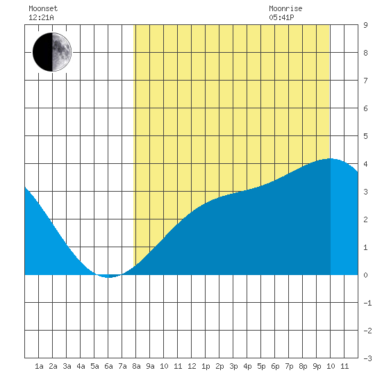 Tanaga Bay tide chart for Thursday, August 24, 2023