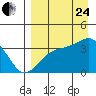 Tanaga Bay tide chart for Thursday, August 24, 2023