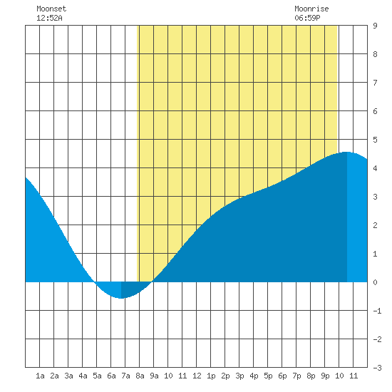 Tanaga Bay tide chart for Friday, August 25, 2023