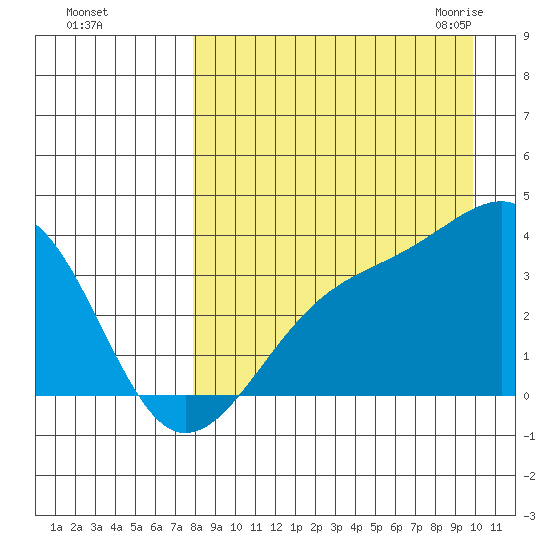 Tanaga Bay tide chart for Saturday, August 26, 2023