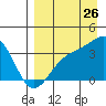 Tanaga Bay tide chart for Saturday, August 26, 2023