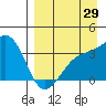 Tanaga Bay tide chart for Tuesday, August 29, 2023