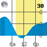 Tanaga Bay tide chart for Wednesday, August 30, 2023