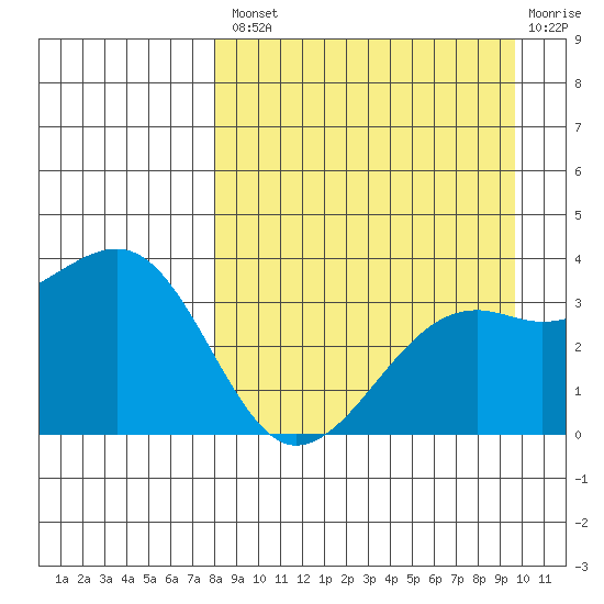 Tanaga Bay tide chart for Thursday, August 31, 2023