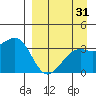 Tanaga Bay tide chart for Thursday, August 31, 2023