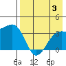 Tanaga Bay tide chart for Thursday, August 3, 2023