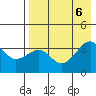 Tanaga Bay tide chart for Sunday, August 6, 2023