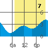 Tanaga Bay tide chart for Monday, August 7, 2023
