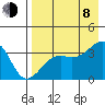 Tanaga Bay tide chart for Tuesday, August 8, 2023