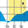 Tanaga Bay tide chart for Wednesday, August 9, 2023