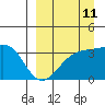 Tanaga Bay tide chart for Monday, September 11, 2023