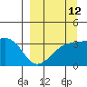 Tanaga Bay tide chart for Tuesday, September 12, 2023