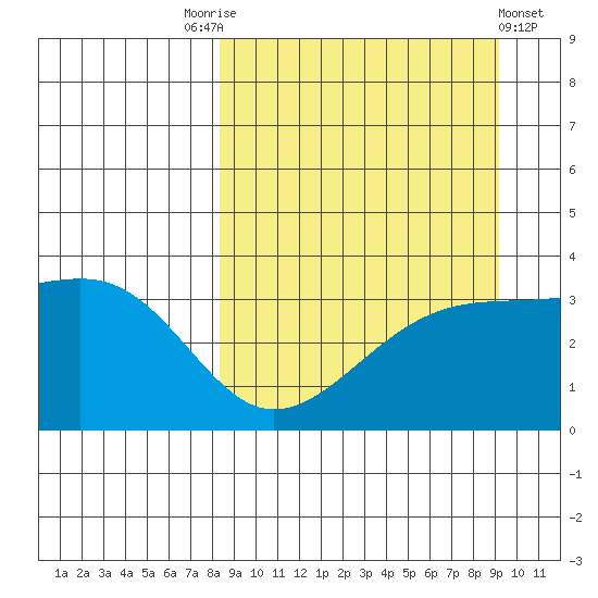 Tanaga Bay tide chart for Wednesday, September 13, 2023