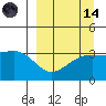 Tanaga Bay tide chart for Thursday, September 14, 2023