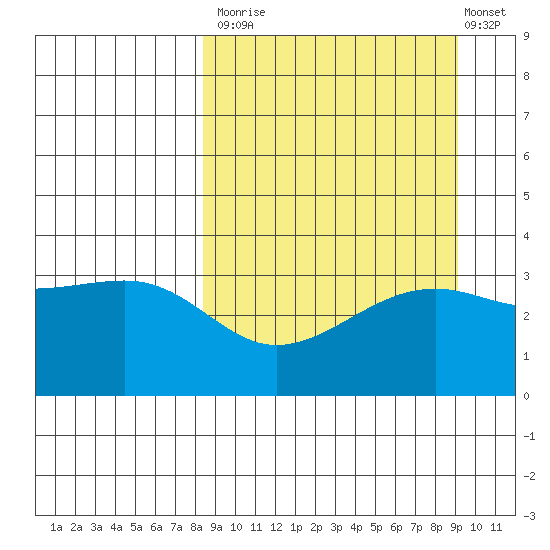 Tanaga Bay tide chart for Friday, September 15, 2023