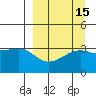 Tanaga Bay tide chart for Friday, September 15, 2023