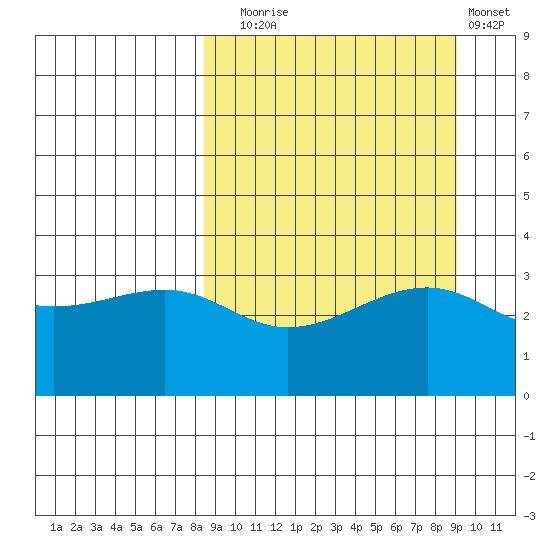 Tanaga Bay tide chart for Saturday, September 16, 2023