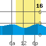Tanaga Bay tide chart for Saturday, September 16, 2023