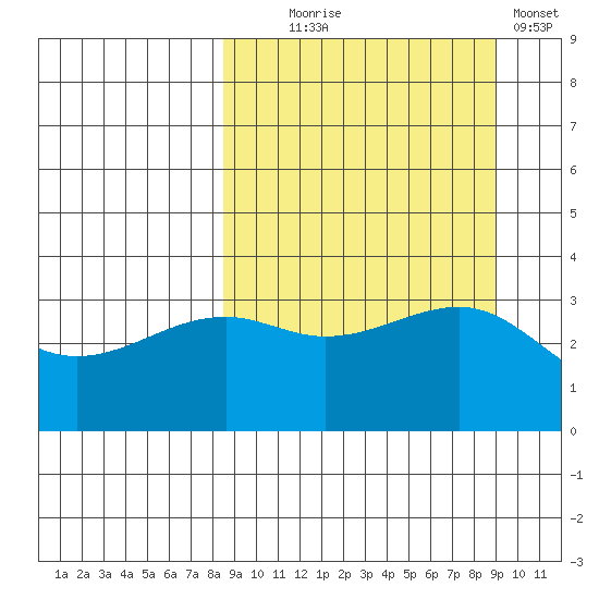 Tanaga Bay tide chart for Sunday, September 17, 2023