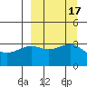 Tanaga Bay tide chart for Sunday, September 17, 2023