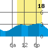Tanaga Bay tide chart for Monday, September 18, 2023