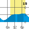 Tanaga Bay tide chart for Tuesday, September 19, 2023