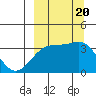 Tanaga Bay tide chart for Wednesday, September 20, 2023