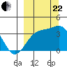 Tanaga Bay tide chart for Friday, September 22, 2023