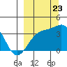 Tanaga Bay tide chart for Saturday, September 23, 2023