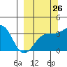 Tanaga Bay tide chart for Tuesday, September 26, 2023