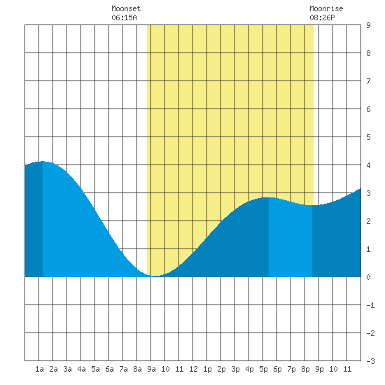 Tanaga Bay tide chart for Wednesday, September 27, 2023