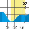 Tanaga Bay tide chart for Wednesday, September 27, 2023
