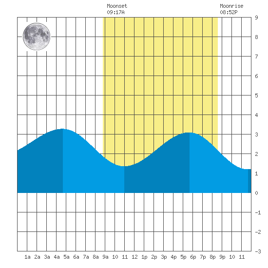Tanaga Bay tide chart for Friday, September 29, 2023